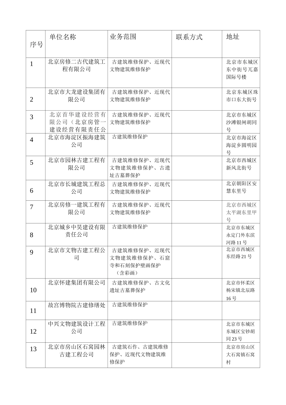 文物保护工程施工一级资质单位_第1页