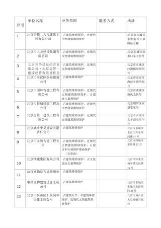 文物保护工程施工一级资质单位