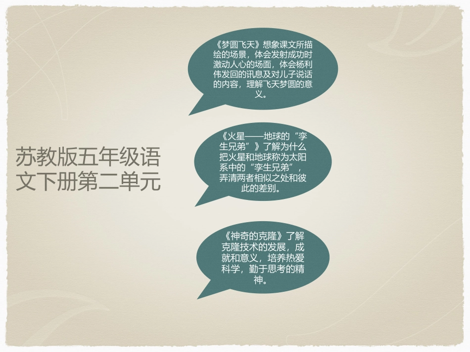苏教版五年级语文下第二单元重难点_第1页