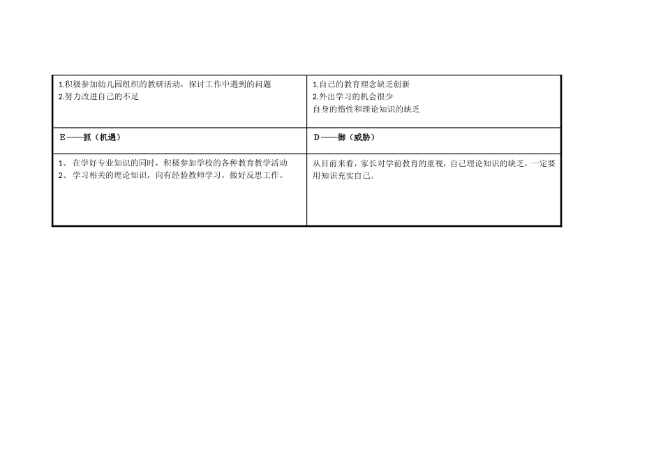 任务表单：个人自我诊断SWOT分析表(1)_第2页