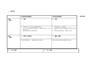 任务表单：个人自我诊断SWOT分析表(1)