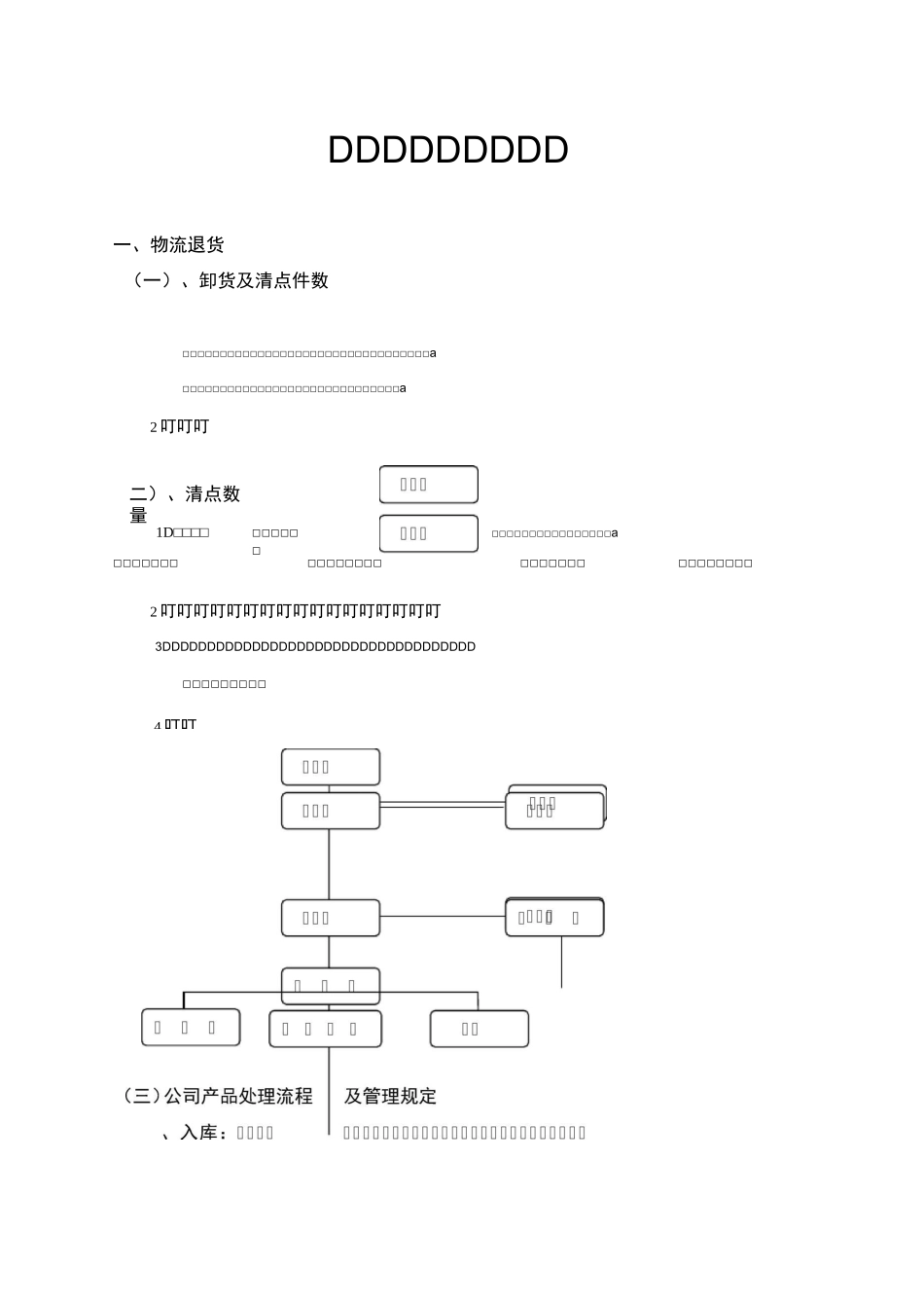 退货管理流程与规范_第1页