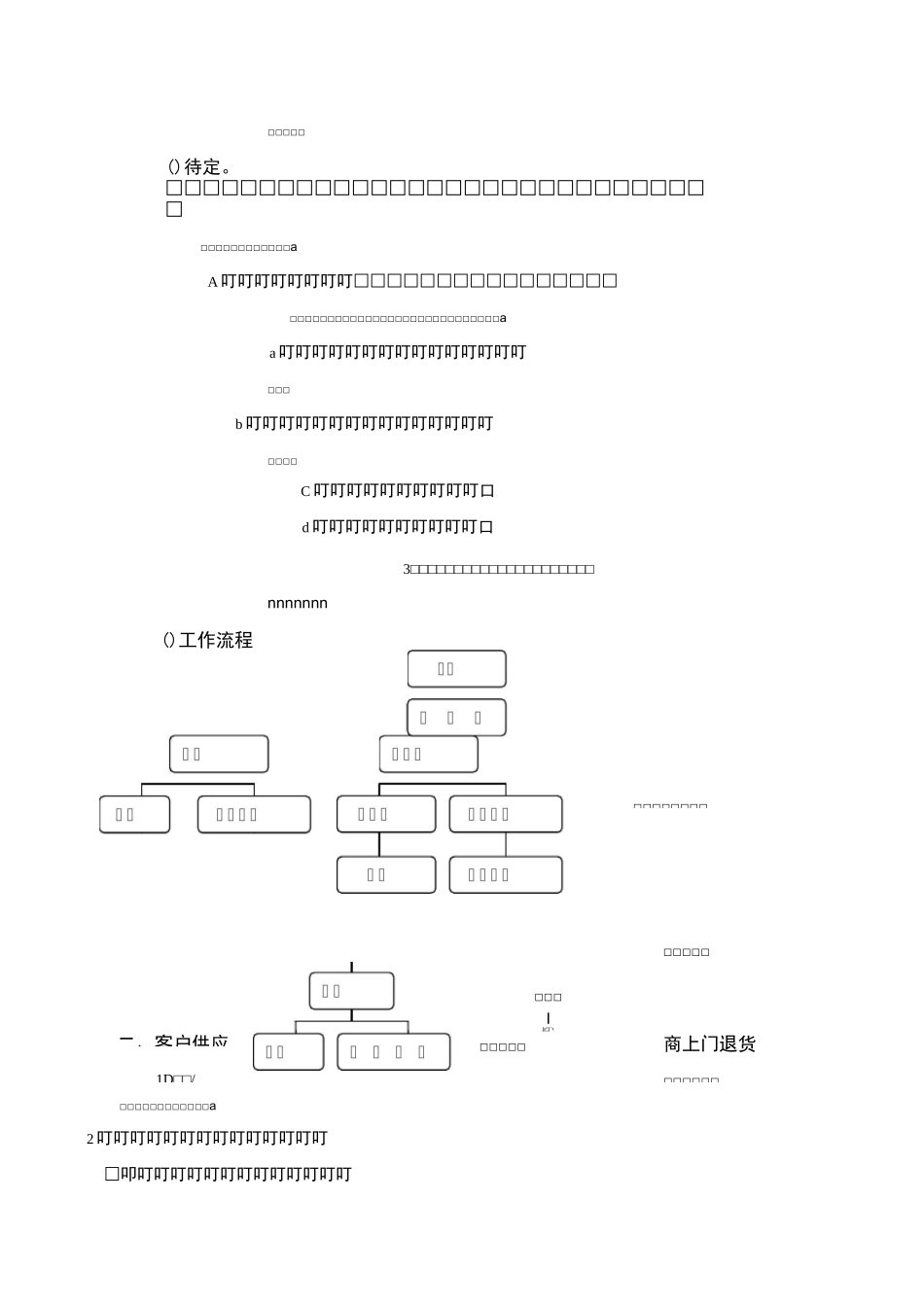 退货管理流程与规范_第3页
