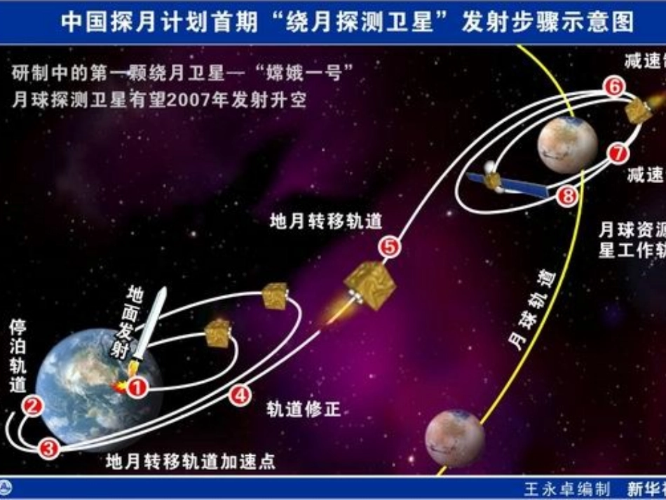 圆锥曲线复习_第3页