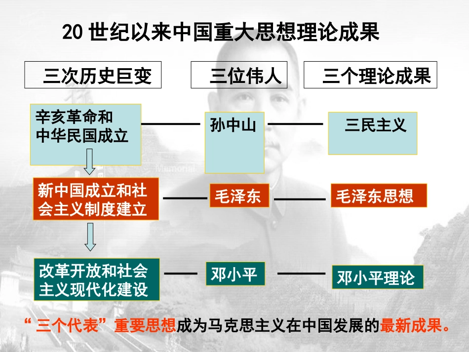 4.1孙中山的三民主义_第2页