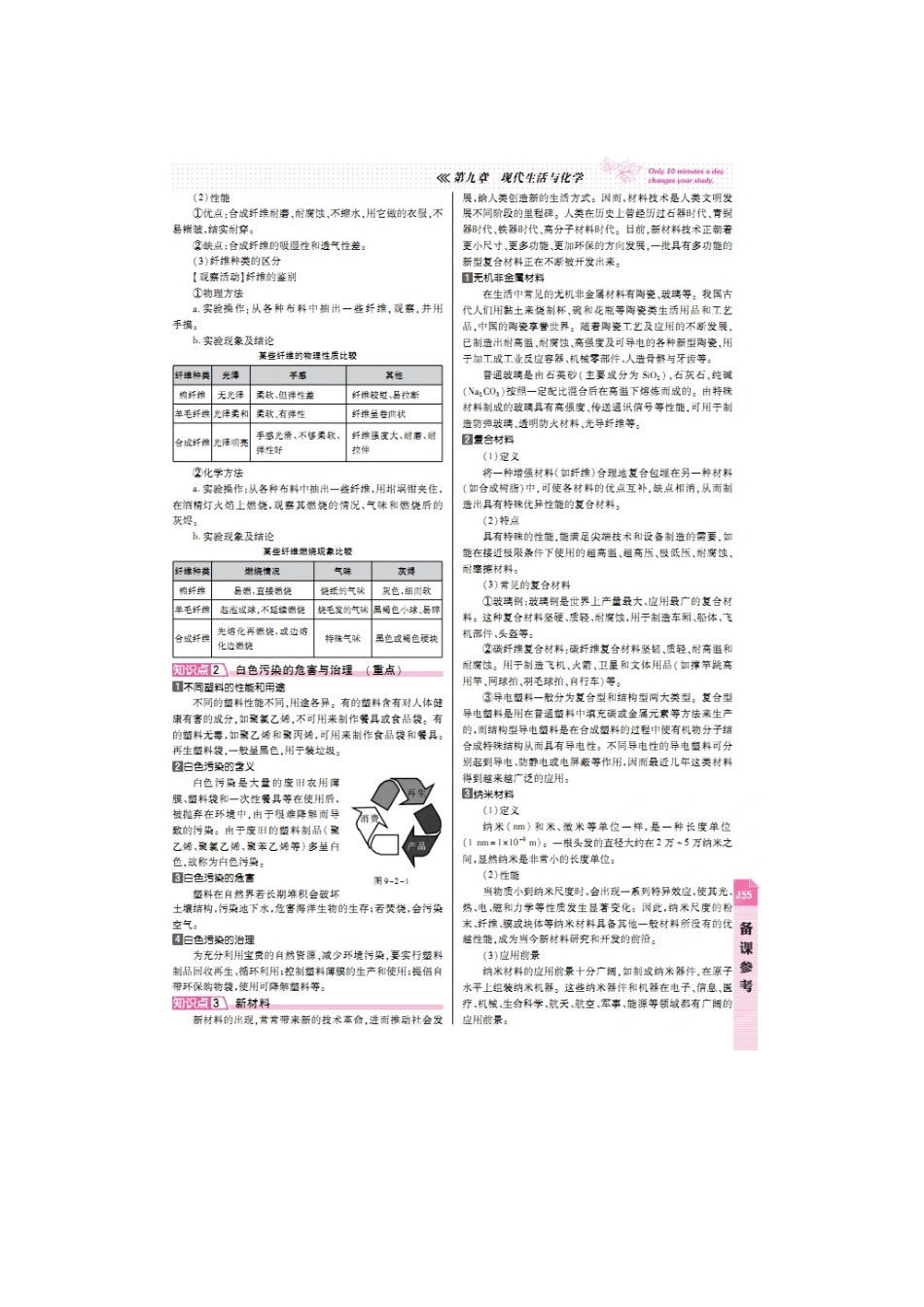 9.2-化学合成材料知识点及典型例题解析_第2页