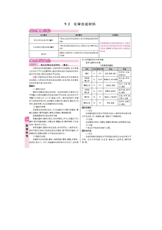 9.2-化学合成材料知识点及典型例题解析