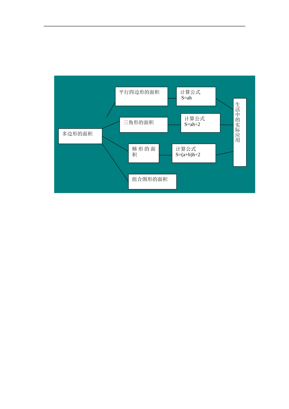 多边形的面积知识树_第1页