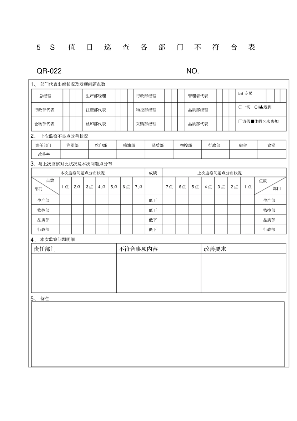 s值日巡查各部门不符合表_第1页