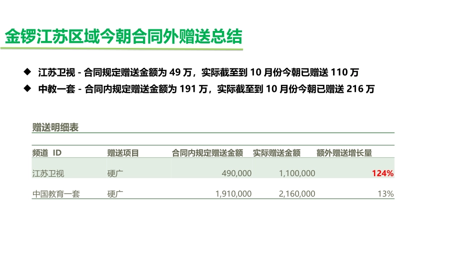 江苏卫视收视_第2页