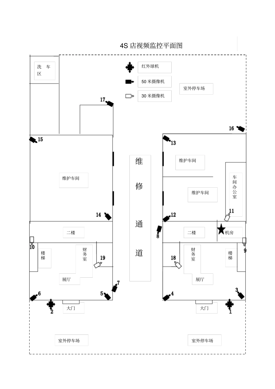 S店视频监控设计方案_第3页