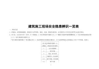 隐患辨识一览表