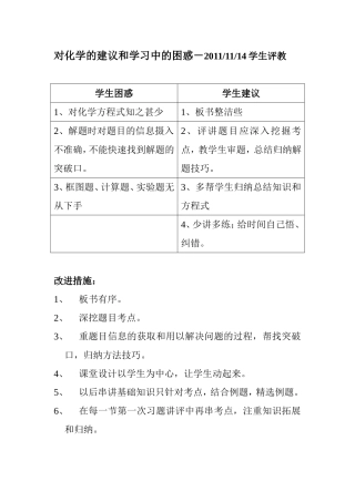 对化学的建议和学习中的困惑