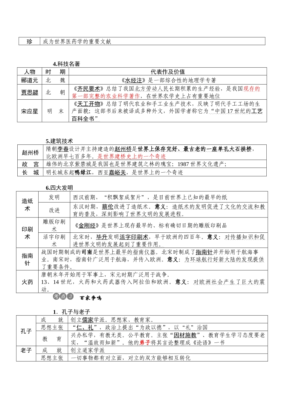 中国古代的科学技术和思想文化_第2页