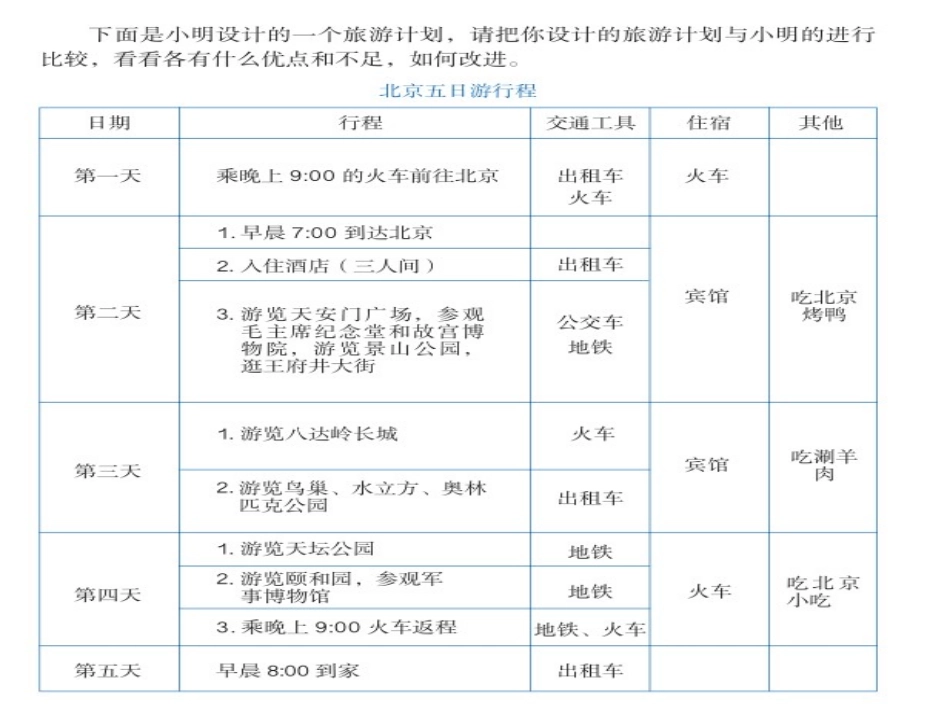 【素材】《北京五日游》行程安排(人教)_第1页