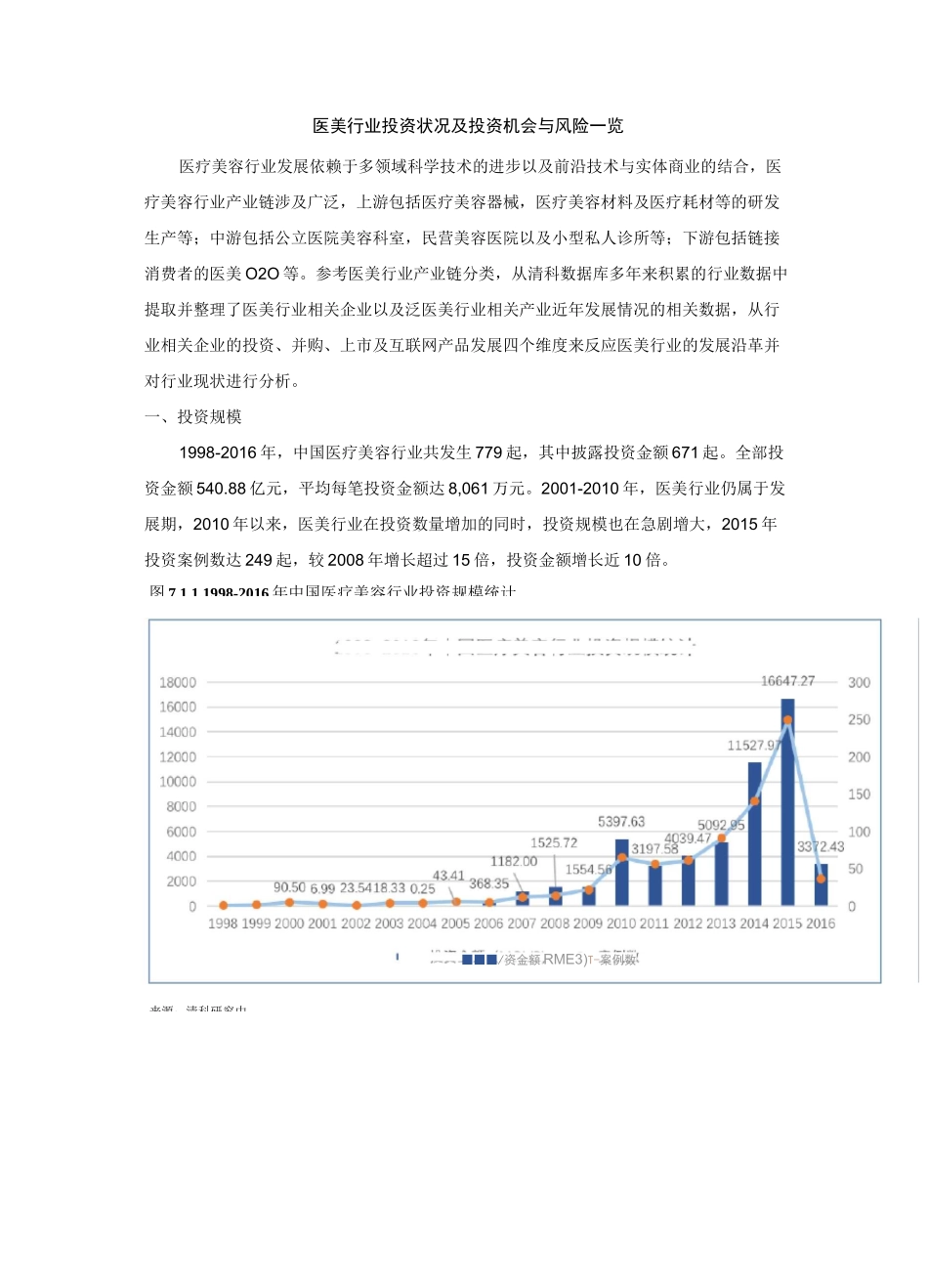 医美行业投资状况及投资机会与风险一览_第1页
