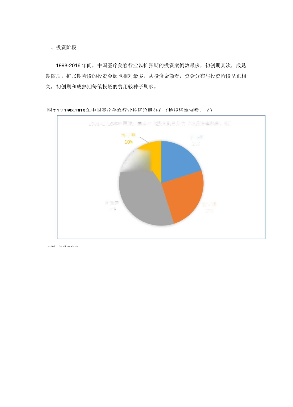 医美行业投资状况及投资机会与风险一览_第2页