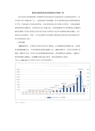 医美行业投资状况及投资机会与风险一览