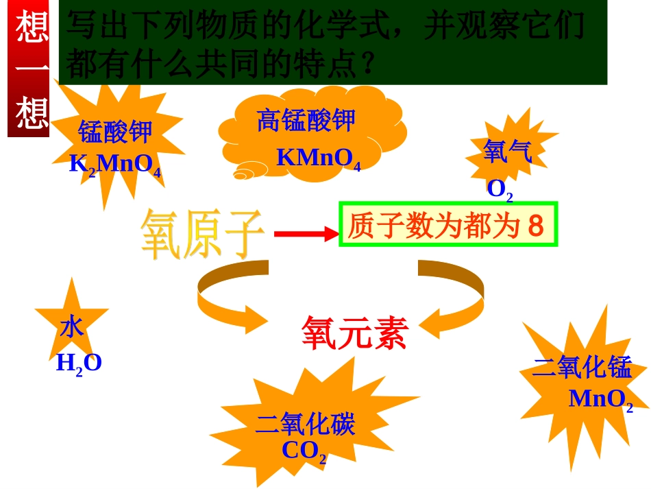 课题3元素自编_第3页
