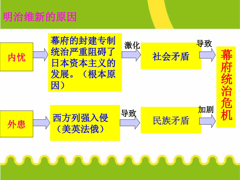 明治维新及其原因_第1页