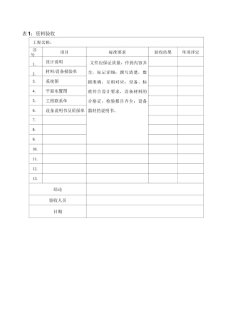 监控系统工程验收表