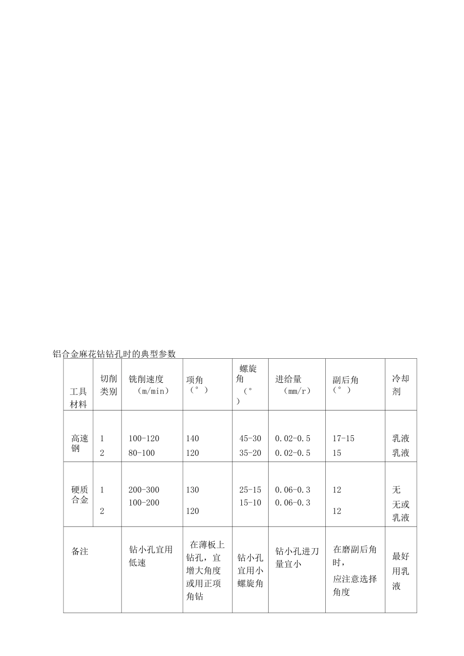 铝合金加工参数_第3页