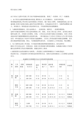 铝合金加工参数