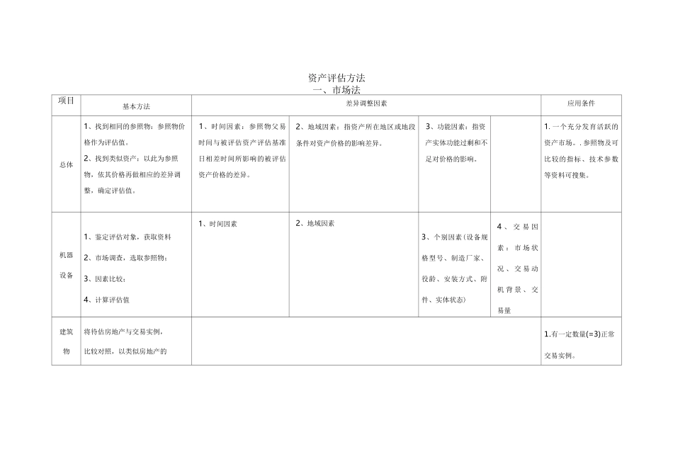 三种评估方法_第1页