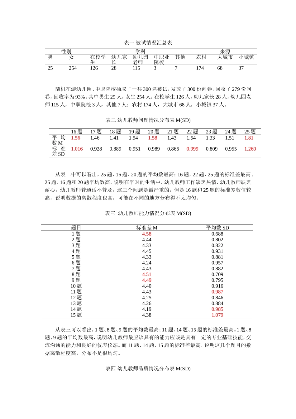 学前教育学生实践能力调查数据分析最终结果_第1页