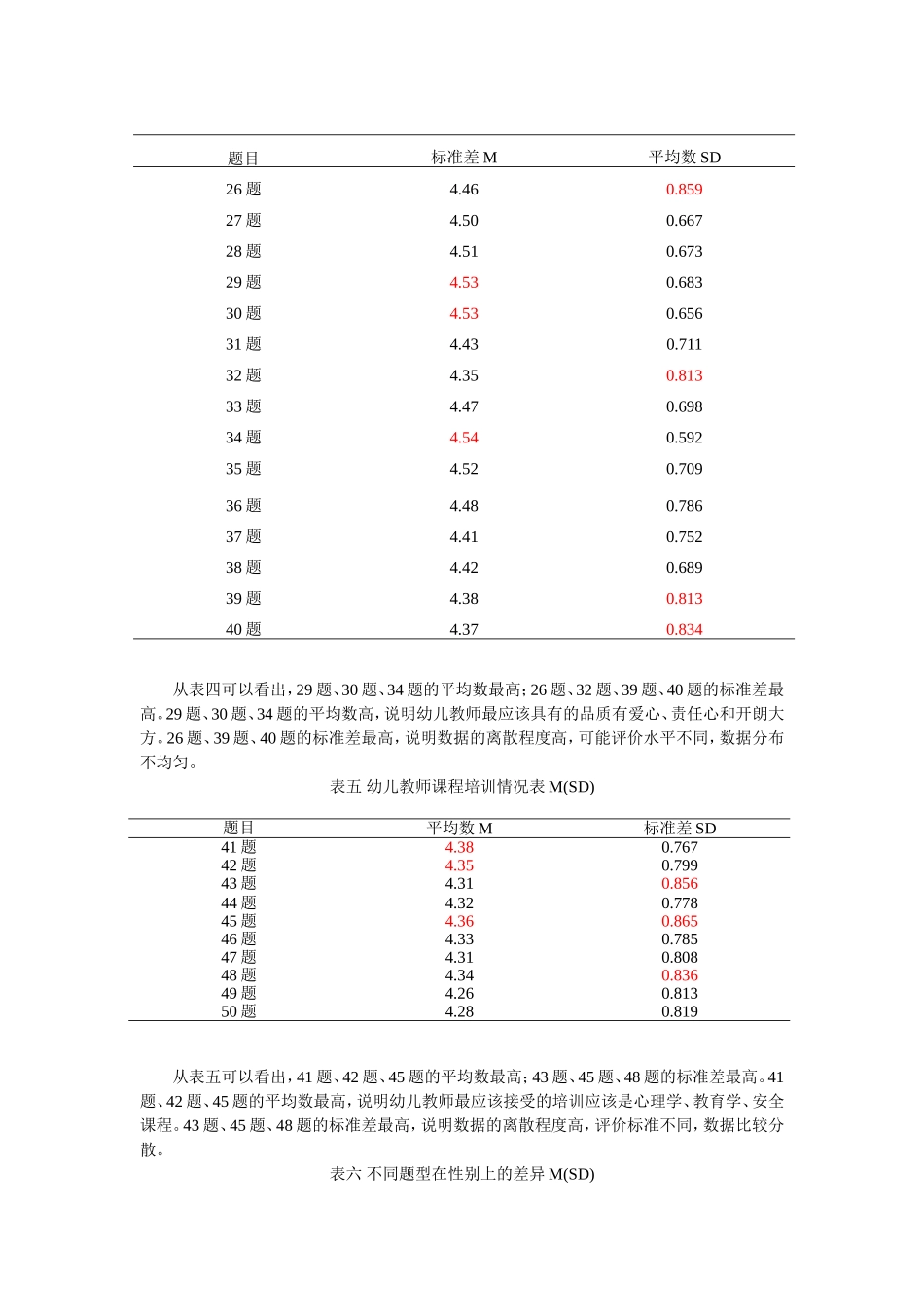 学前教育学生实践能力调查数据分析最终结果_第2页