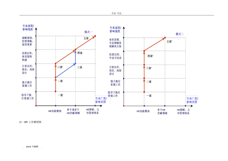 TCL任职资格体系资料HR_第3页