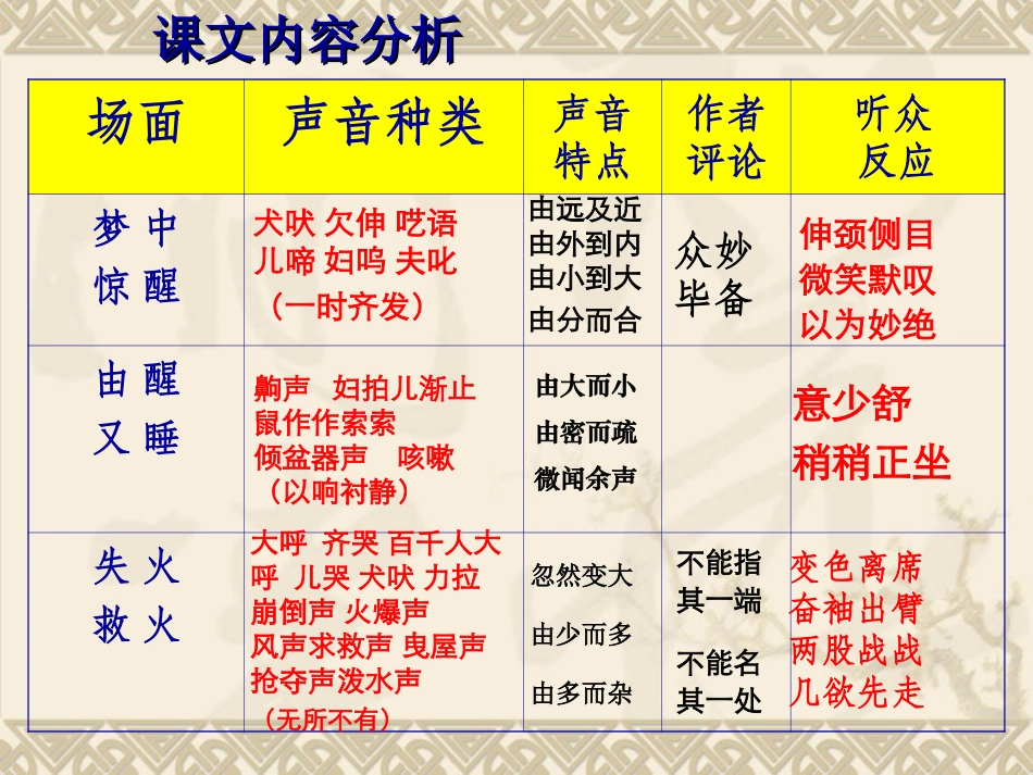 《口技》课文内容分析_第1页