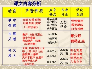《口技》课文内容分析