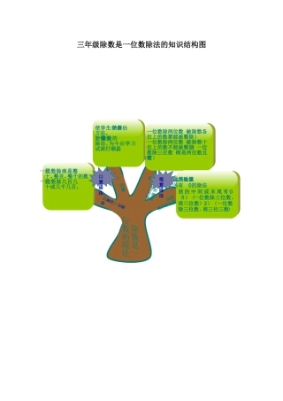 数学知识结构图(吴学宁)