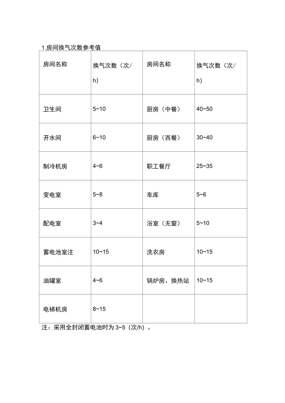 房间换气次数参考表_第1页