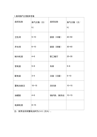 房间换气次数参考表
