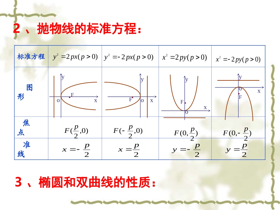 抛物线的简单几何性质(1)_第3页