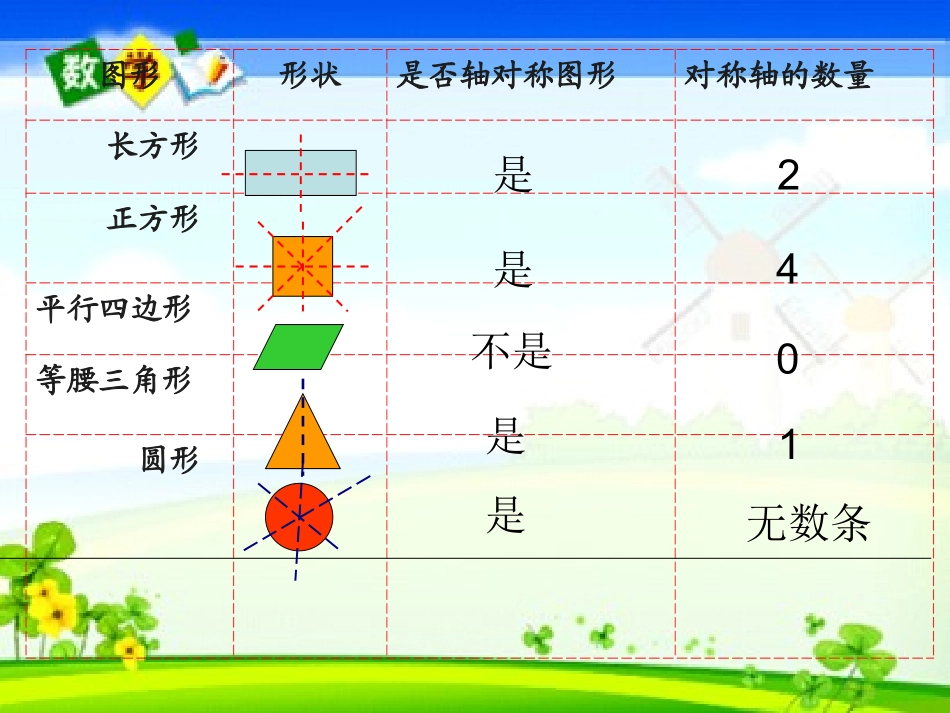 小学数学2011版本小学四年级轴对称课件-(2)_第3页