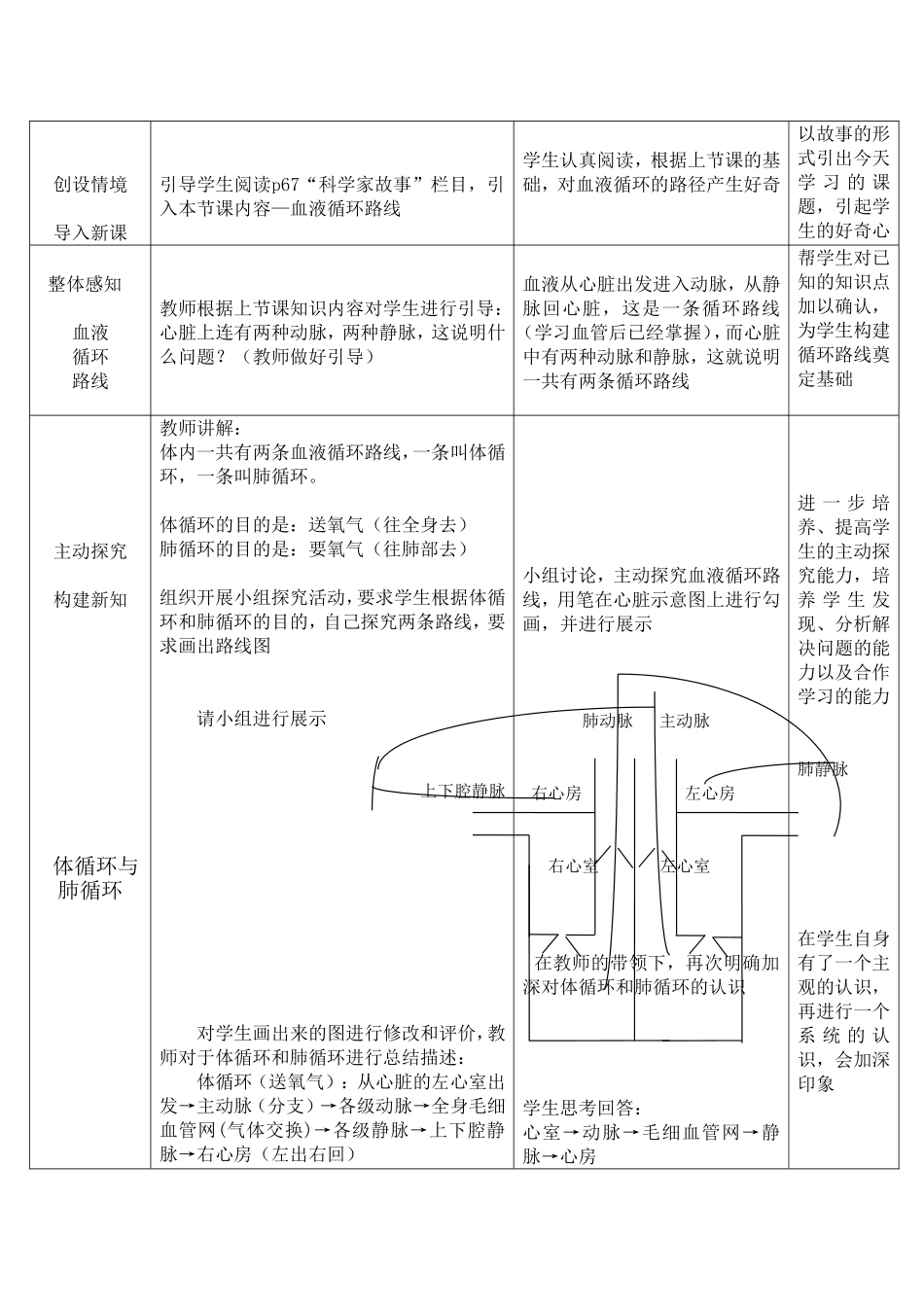 心脏血液循环教学设计_第3页