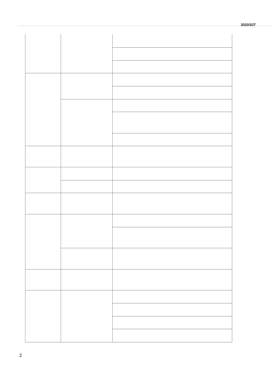 电商功能清单_第2页