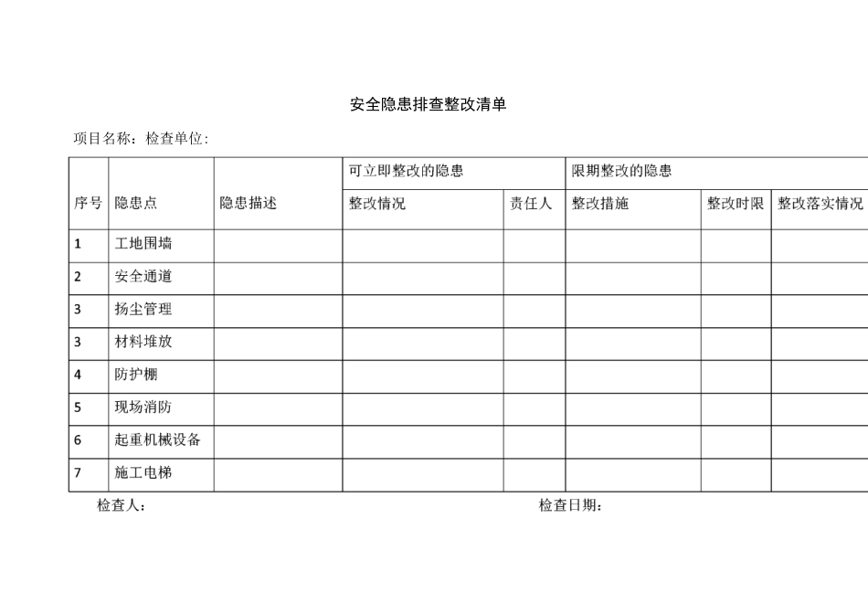 安全隐患排查整改清单_第1页