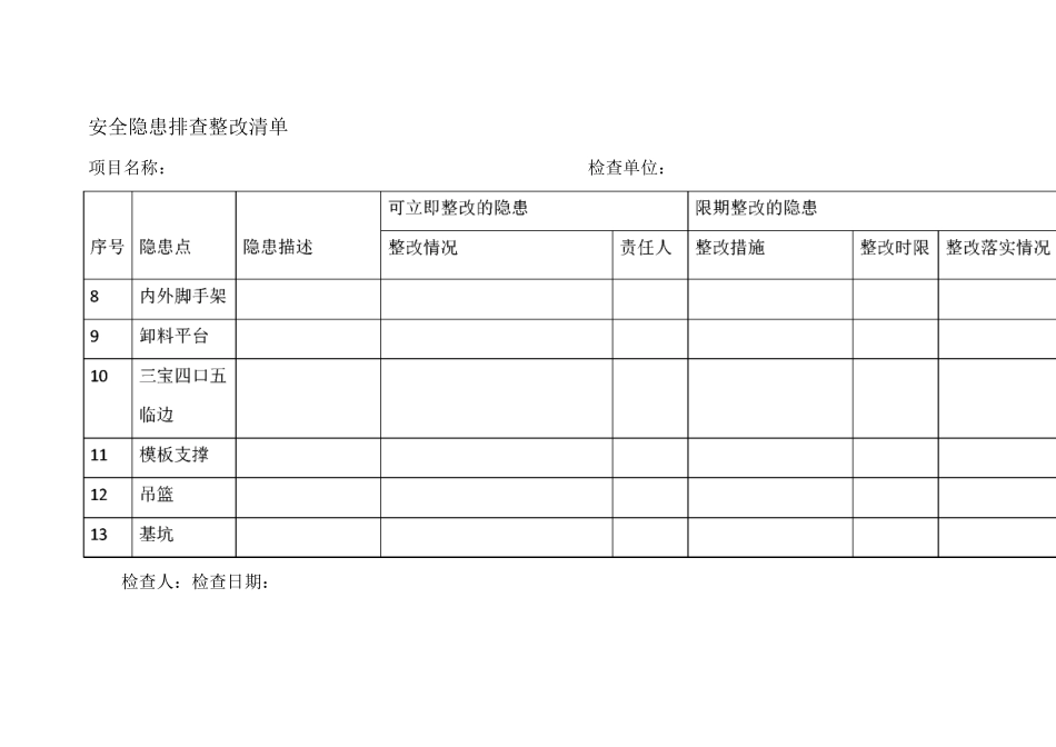 安全隐患排查整改清单_第2页