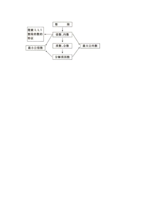 单元知识结构图