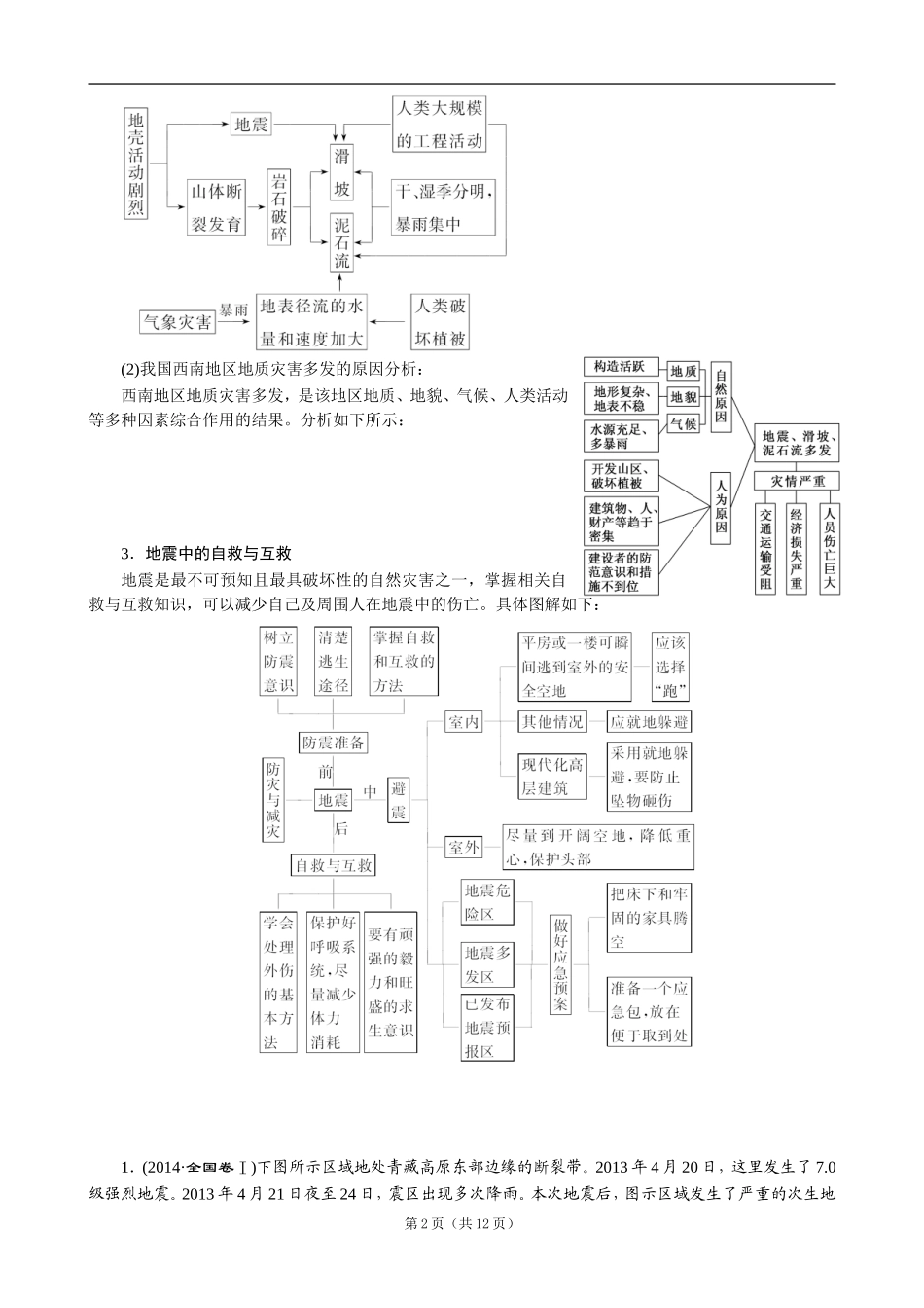 选修5-自然灾害与防治-改_第2页