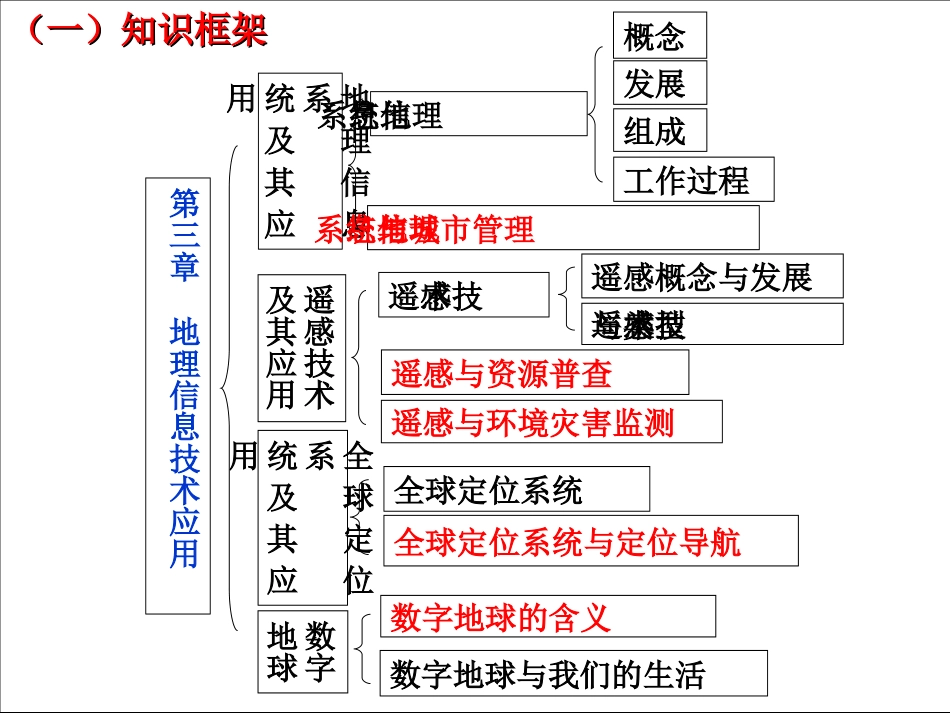 地理信息系统及其应用-_第2页