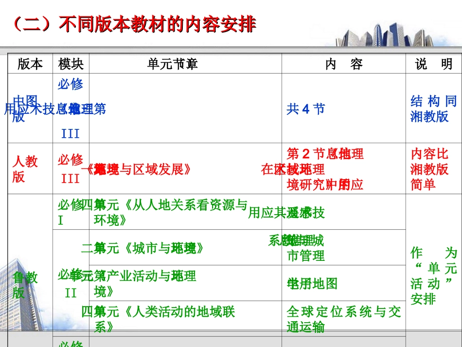 地理信息系统及其应用-_第3页