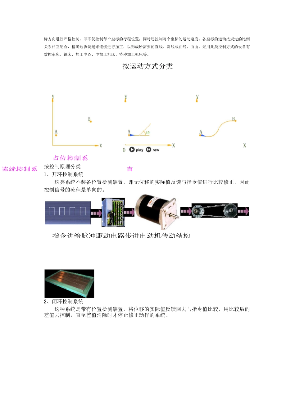 数控机床简介_第3页