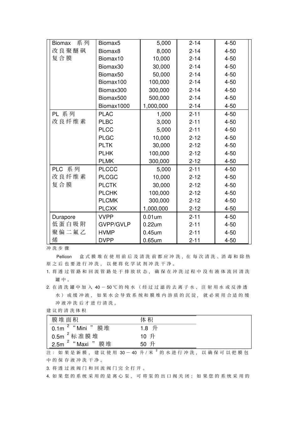 TFF切向流超滤膜包维护手册_第2页