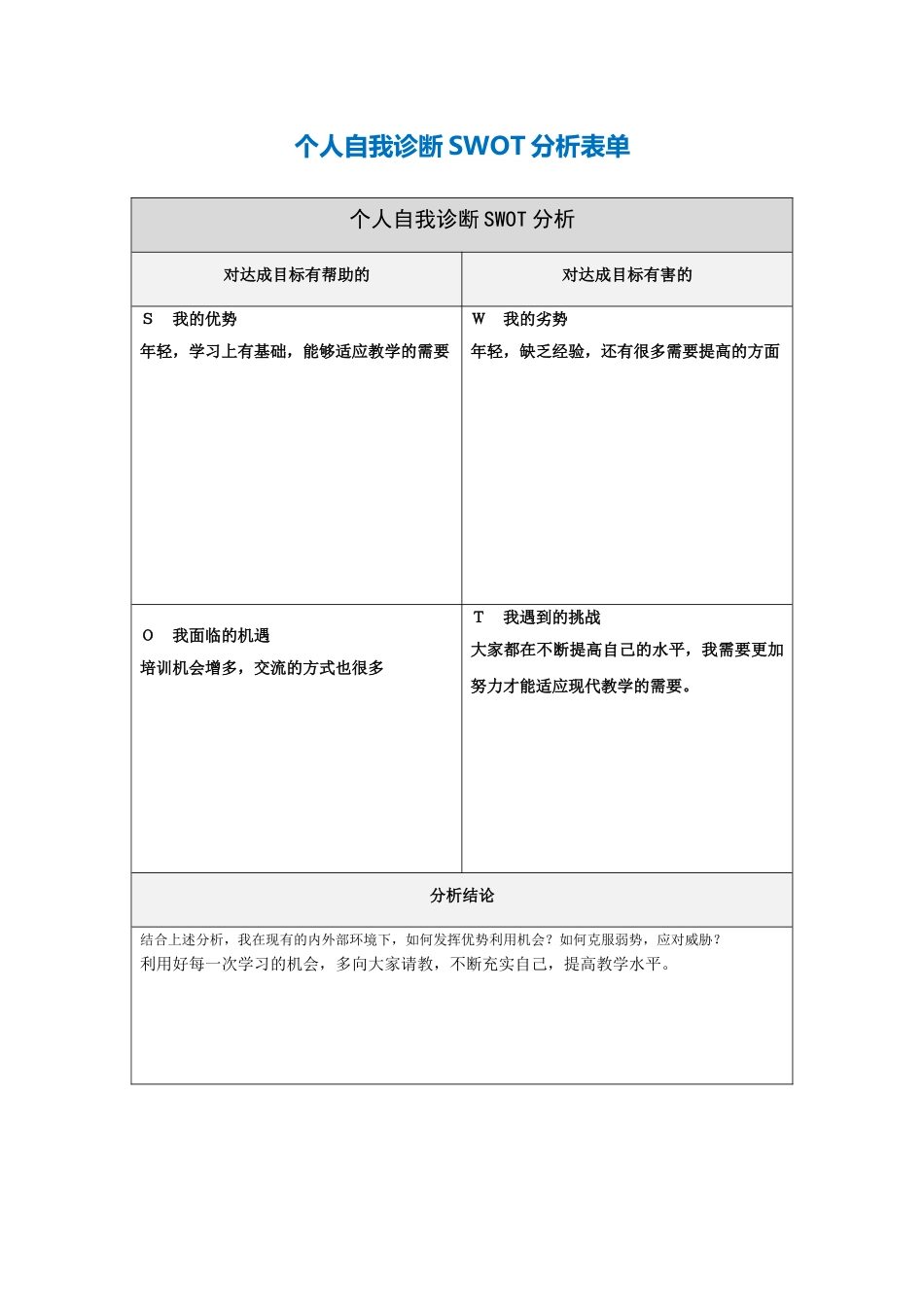 尚玉侠个人自我诊断SWOT分析表_第1页