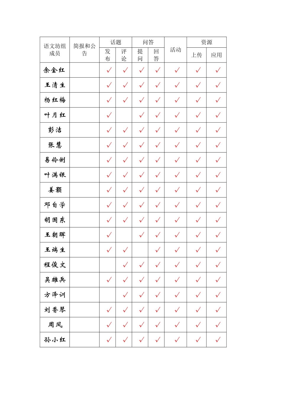 校级工作坊线下研修统计3_第1页